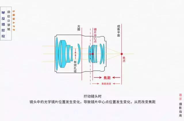 变干摩擦为湿摩擦什么原理_幸福是什么图片(3)