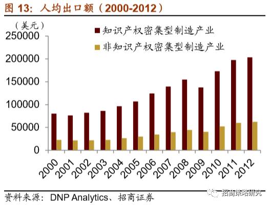 企业的产值全部算gdp吗_解读版∣ 深圳市发改委关于印发 深圳市鼓励总部企业发展实施办法 的通知(2)