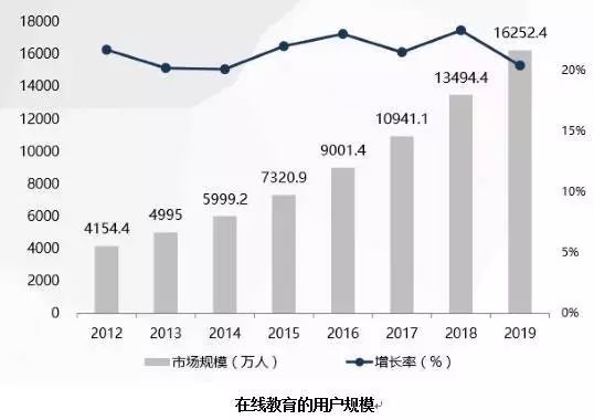 接下来的一步就是数据分析和应用,根据这些数据形成可视化模型,了解各