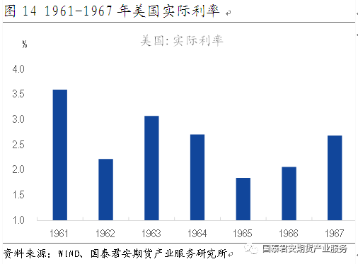 美国gdp1962_美国近十年gdp数据图(2)