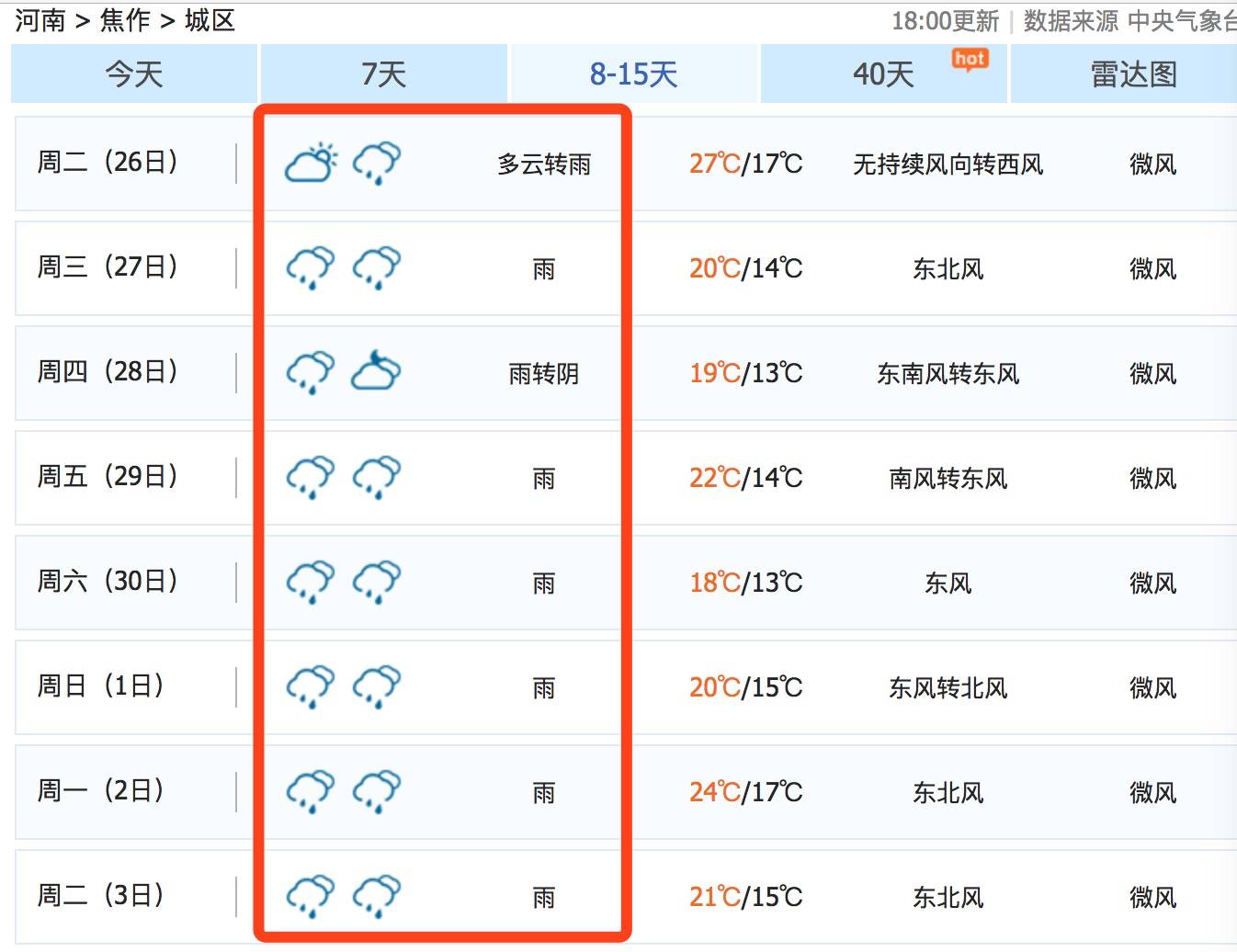 这几天慢慢开始早晚有点凉意了 如果你以为要入秋了, 结果焦作天气像