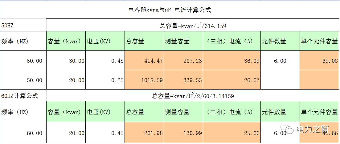 【小盟分享】铜排折弯经验计算表,电容器计算公式