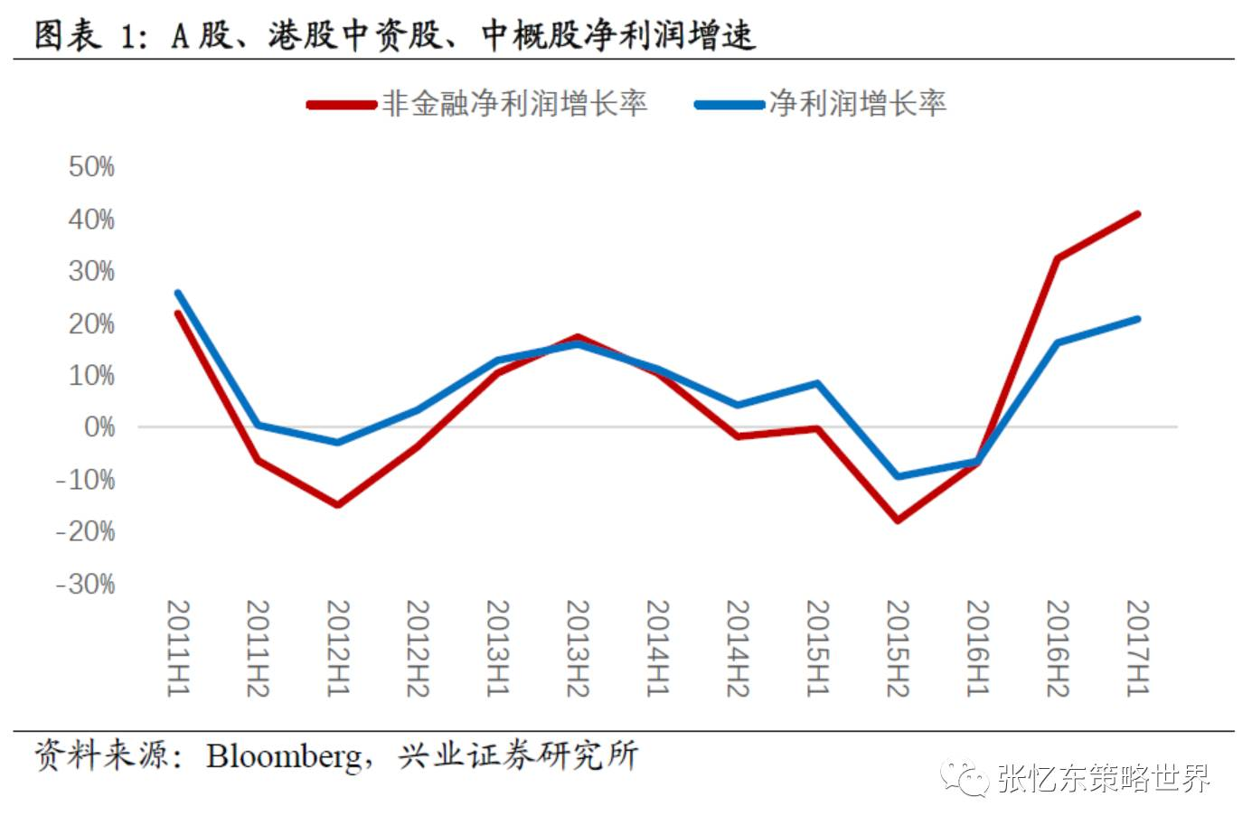 GDP增速财政收入增速(2)