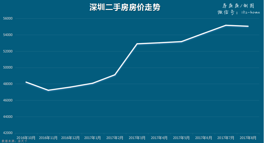 北上广深房价集体下跌?真相是什么