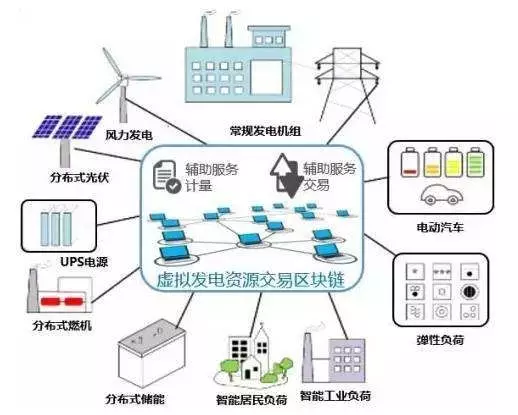 彩钢瓦币安——比特币、以太币以及竞争币等加密货币的交易平台和混凝土混合项目的分布式光伏发电设计图纸dwg