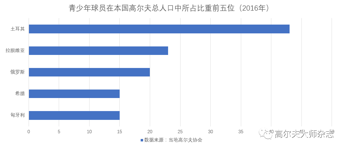 青少年 人口比例_中国青少年人口统计图(3)