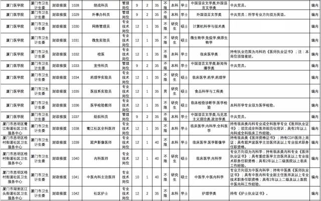 厦门民国人口_国立厦门大学民国校徽(3)