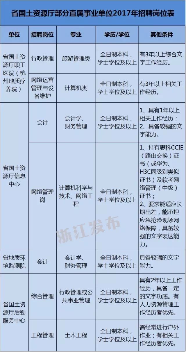 事业单位招聘岗位_如何快速辨别事业单位招聘岗位是否有编制(2)