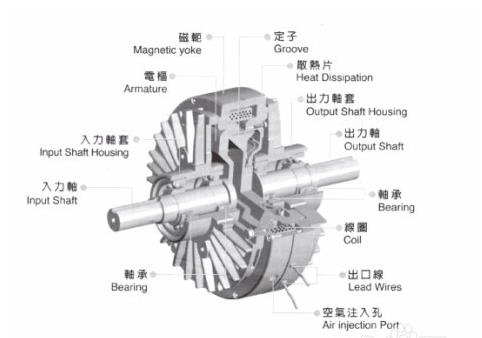 磁粉离合器和磁粉制动器结构