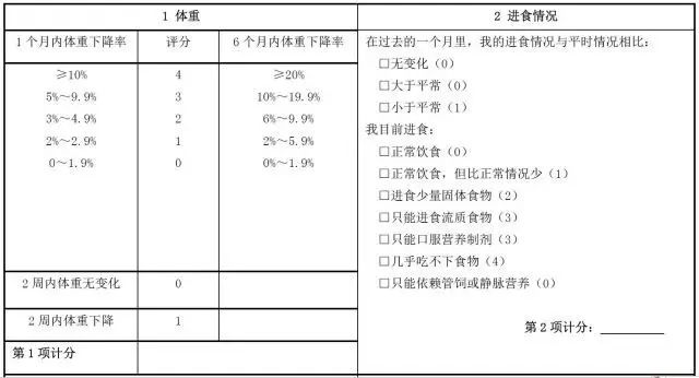 营养评估肿瘤患者主观整体营养评估wst5552017