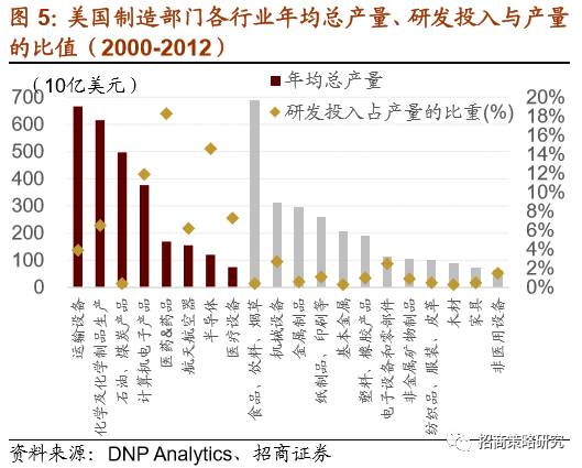 GDP核算体系存在哪些问题_实务必备 现实中的GDP是怎么算出来的(2)