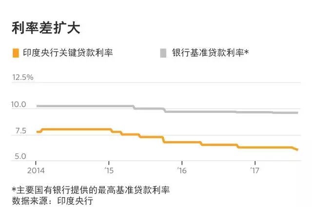 印度gdp总额多少_伤敌一千自损十万,印度这波 自爆拳 我也是看醉了(2)