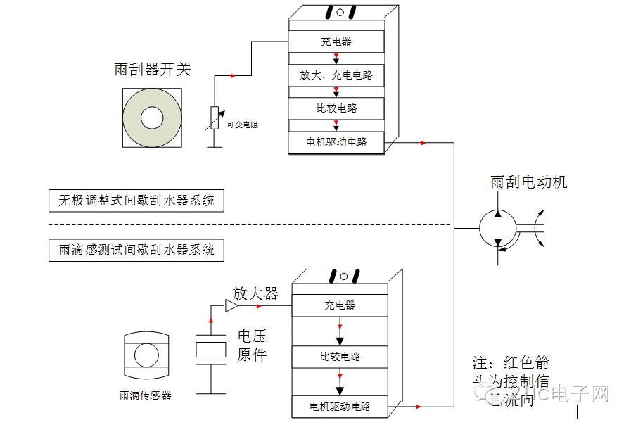 神奇的雨滴传感器,汽车自动雨刷系统,智能车窗系统都得靠它