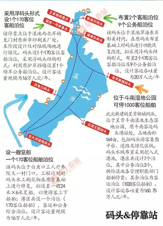 阳宗海的航道 与港口码头的规划和实施 几条水上通道将满足环湖旅游客