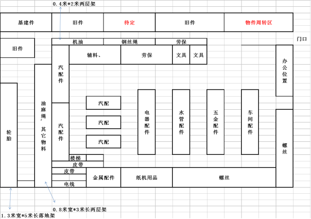 昆山驻厂咨询案例yh纸业五金仓库整理攻关账物相符率大幅提升