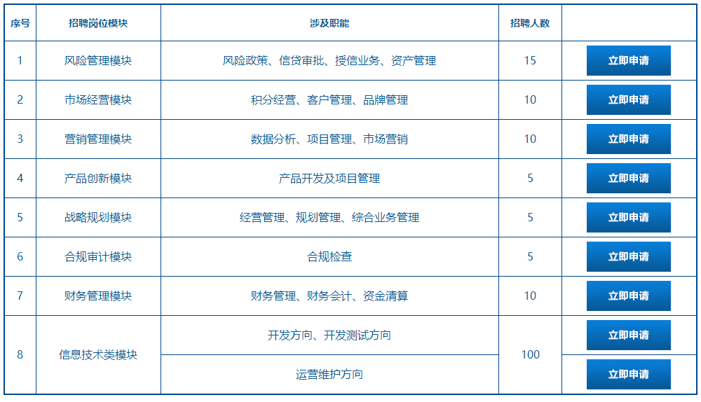 信用卡招聘信息_招商银行信用卡中心招聘信息 公司简介 地址 电话(2)