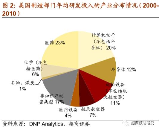 GDP核算体系存在哪些问题_实务必备 现实中的GDP是怎么算出来的(2)