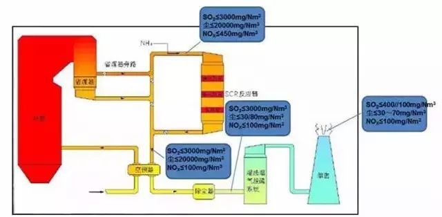 深度凈化裝置