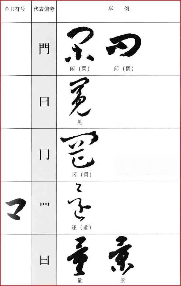 写草书吗?收藏这些偏旁符号 ,关键时候能救急!