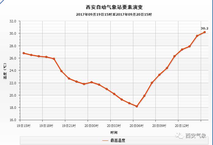 最高温度30度怎么穿搭_最高洗涤温度30度图标(3)