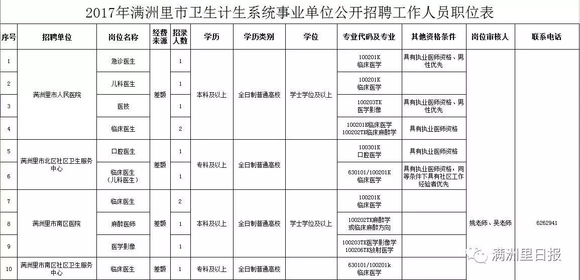 人口才马加什么偏旁_史能组什么偏旁部首(3)