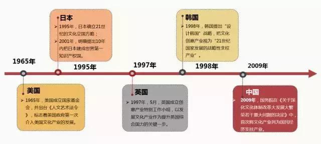 中国文化产业占gdp比_历史中国gdp世界占比(3)