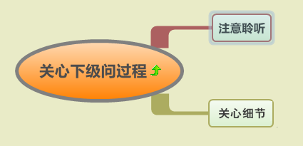 提问人口的两种方式_机车启动两种方式图像(2)