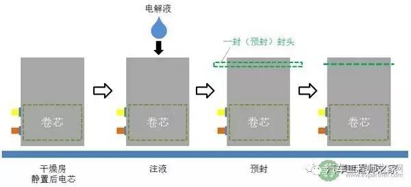 苏达汇诚高工科普贴软包锂电池8大工艺流程全解