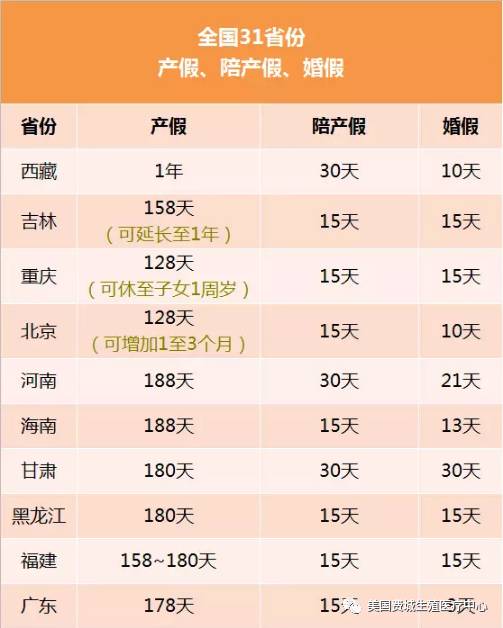 下面排行榜123网为你公布2017年全国31省份产假时间.