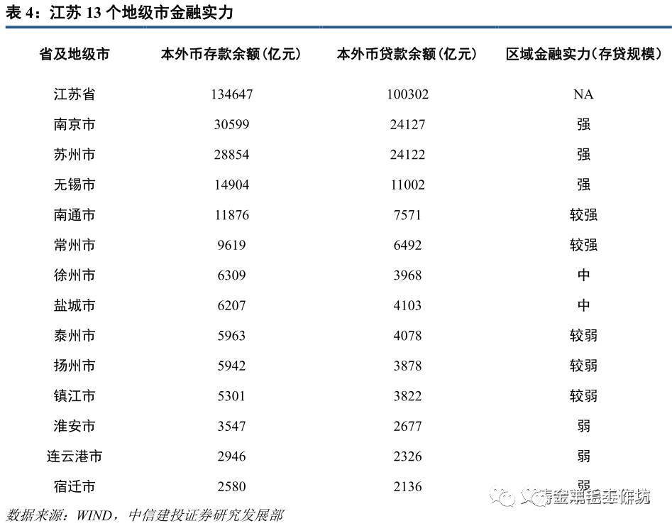 常州人口流入_区域利好集中释放,城市格局悄然转变,你还剩下多少机会(3)