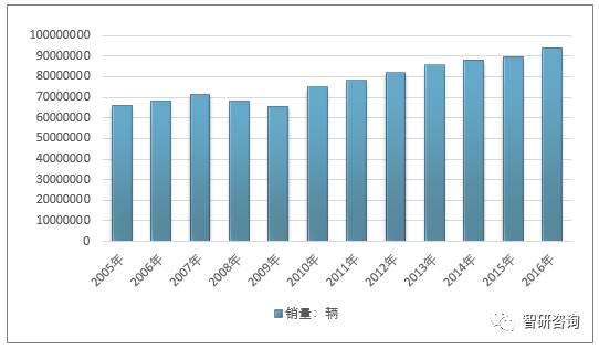 并成为美国,日本,德国等发达国家国民经济的支柱产业,对工业结构升级