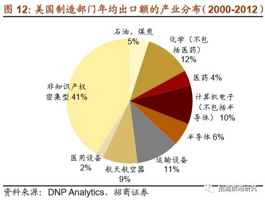 知识产权对gdp_知识产权