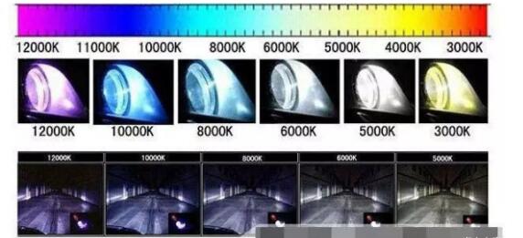 即使常说的白光变成黄光了,这是指色温的k值由6000k变成了4300k