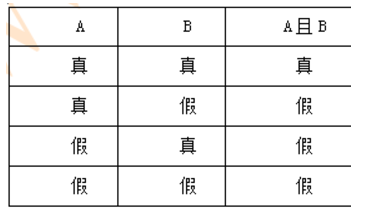 高分技巧之联言命题:既…又…也