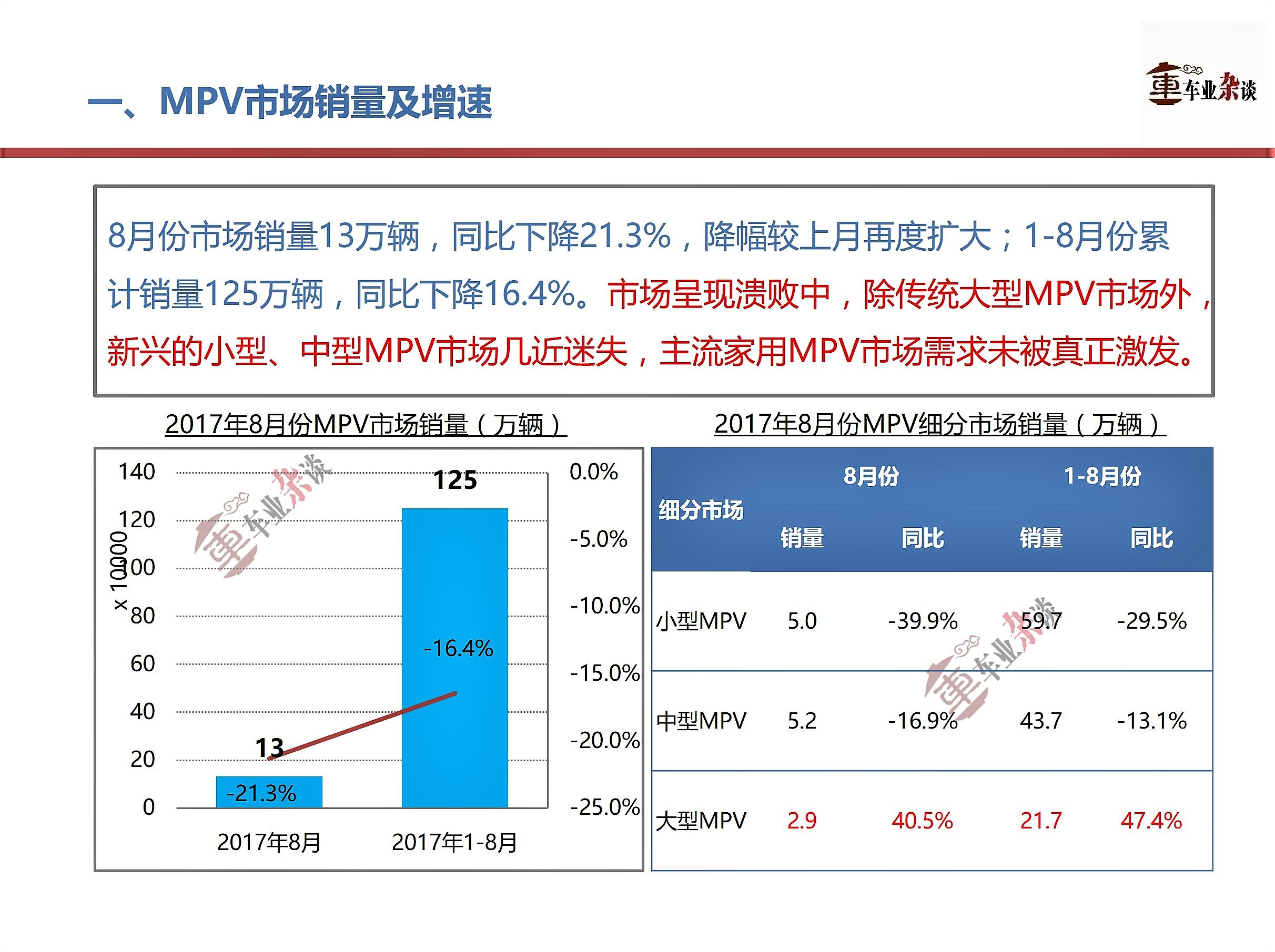 MPV市场低迷背后，是主流家用MPV市场未被真正激发