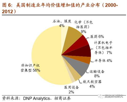 GDP核算体系存在哪些问题_实务必备 现实中的GDP是怎么算出来的(2)