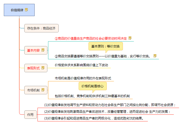 什么是按生态经济原理和知识经济规律