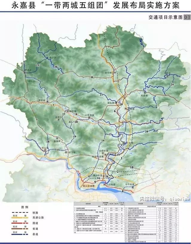 永嘉金溪至桥头隧道永嘉巽宅至桥下段工程纳入一带两城五组团5年发展