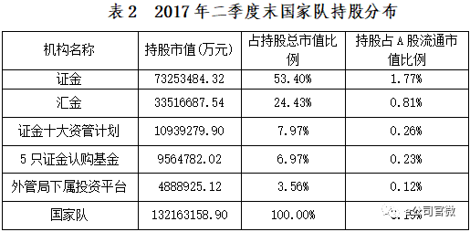 国企经济总量 比例_黄金比例脸(2)