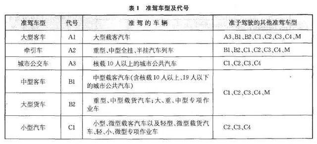 交警提醒开车没带驾驶证不用慌这几种情况下不算无证驾驶