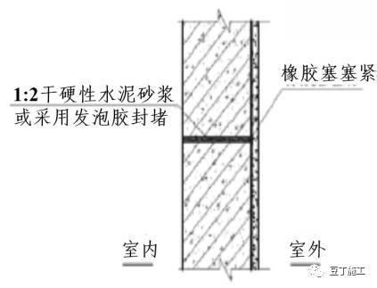 普通穿墙螺杆封堵节点做法 二