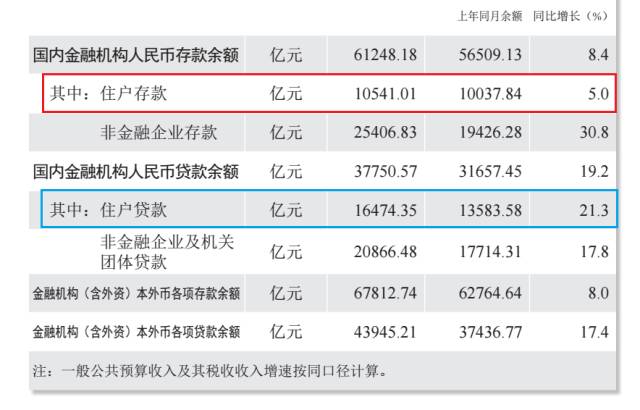 全国人口最少最穷_人口普查(2)