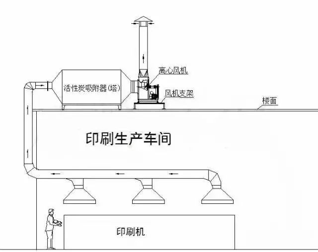 不含尘的有机废气处理