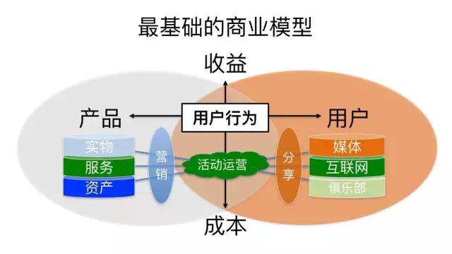 谢晶：社群时代的新零售