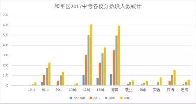 沈阳市人口数量_买房跟着人口走 沈阳哪个区人口最多 增速最快(2)