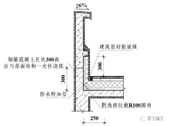 3,女儿墙防渗漏节点做法