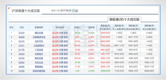 港股复盘:新能源概念仍是大热点 小型股继续追落后