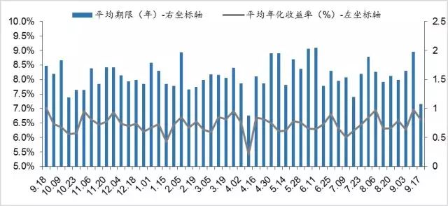 城市房地产业占比经济总量_国有经济占比(3)