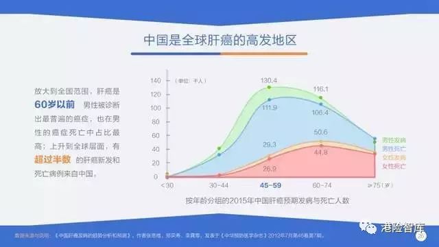 中国癌症人口_中国癌症地图(2)