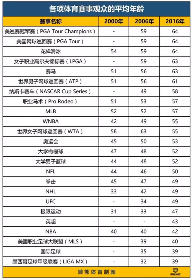 人口普查摸底表数值_人口普查长表(3)